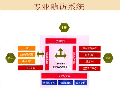 河北随访系统的重要性