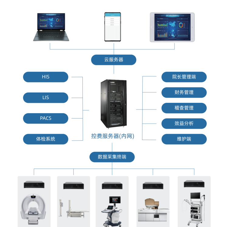 河北医疗设备智能控费系统